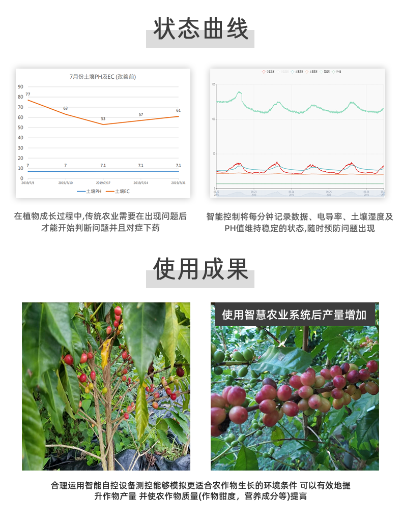 32路智慧農(nóng)業(yè)控制系統(tǒng)使用介紹