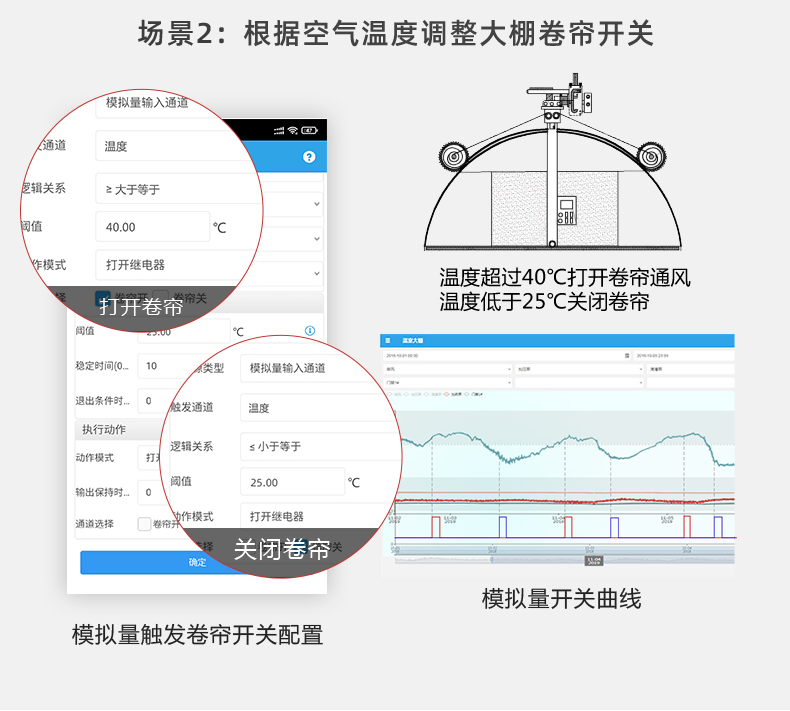 16路溫室大棚/漁業(yè)養(yǎng)殖云平臺遠(yuǎn)程監(jiān)測系統(tǒng)基礎(chǔ)版（模擬量場景控制二）