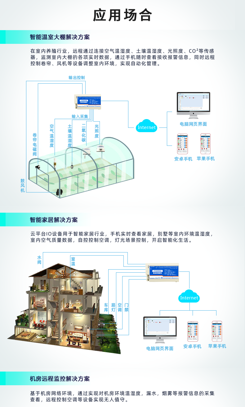 聚英DAM-8884系列智能自控設備應用場合