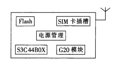 工業(yè)GPRS 監(jiān)控系統(tǒng)