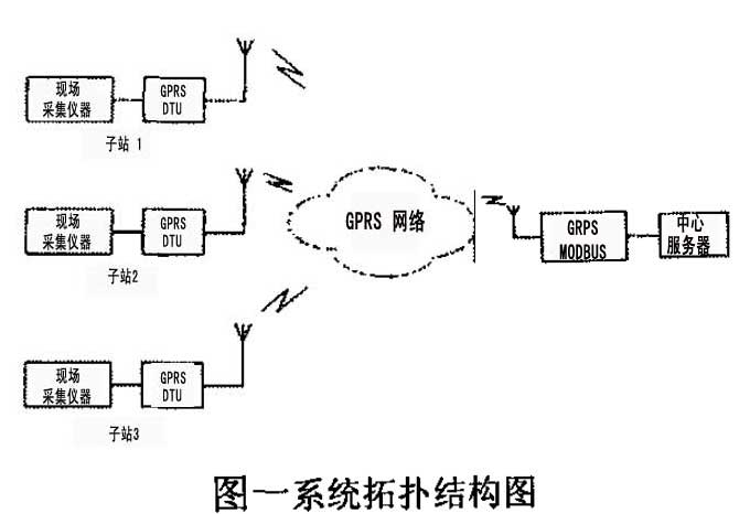 無線數(shù)據(jù)遠(yuǎn)程監(jiān)控系統(tǒng)拓?fù)浣Y(jié)構(gòu)圖