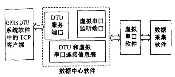 數(shù)據(jù)中心軟件示意圖