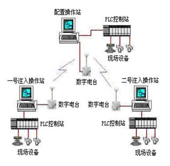 流程監(jiān)控畫面