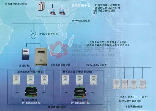 電力集抄常見問題及解答