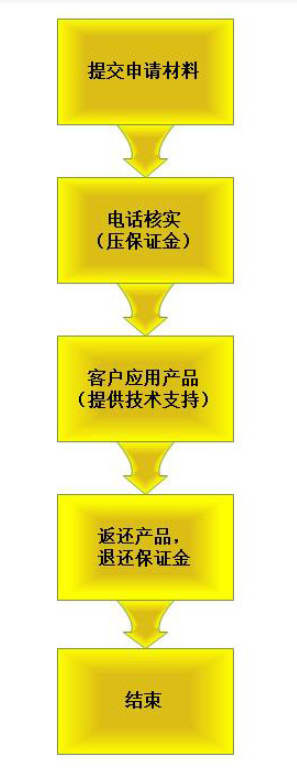 聚英電子免費(fèi)樣品申請(qǐng)流程