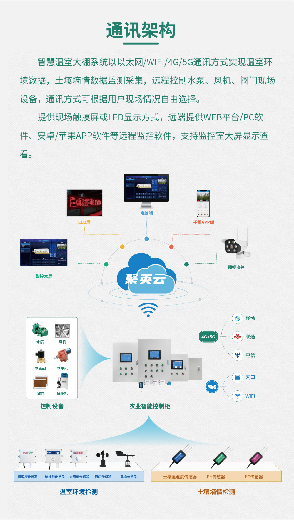 16路智慧農(nóng)業(yè)控制系統(tǒng)基礎(chǔ)版通訊架構(gòu)