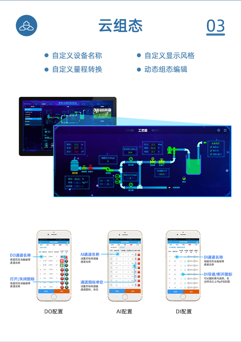 4路智慧水利解決方案基礎(chǔ)版云組態(tài)