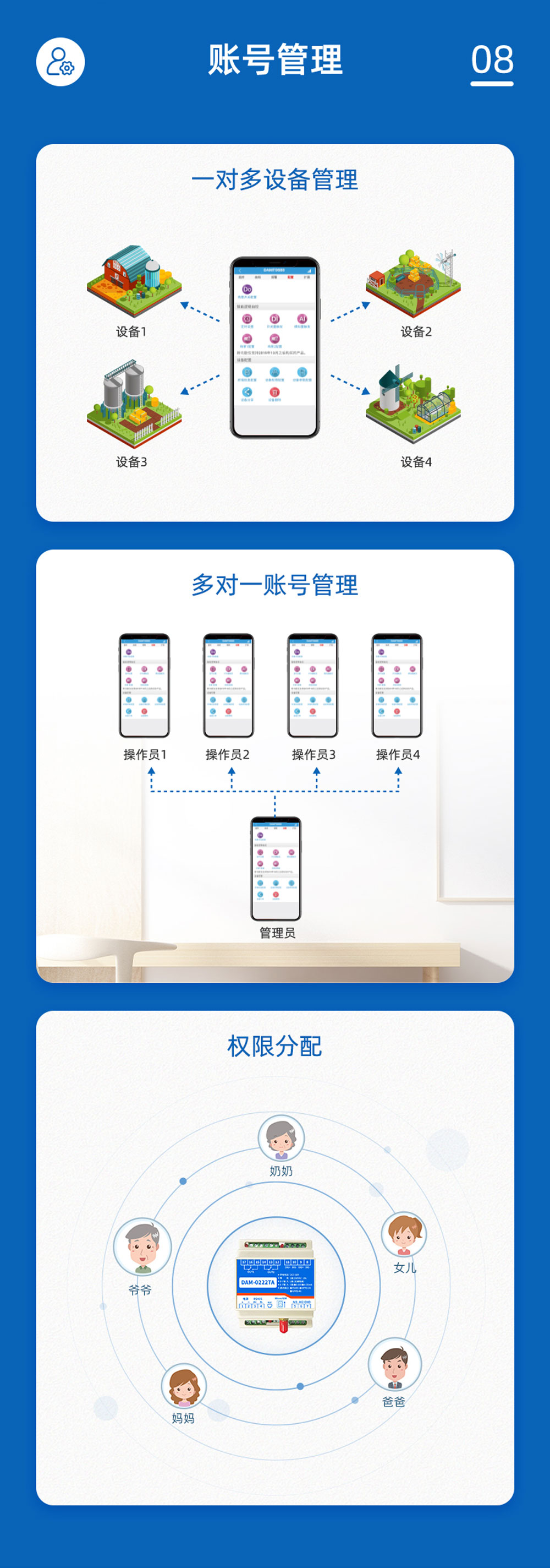 4路智慧水利解決方案基礎(chǔ)版賬號管理