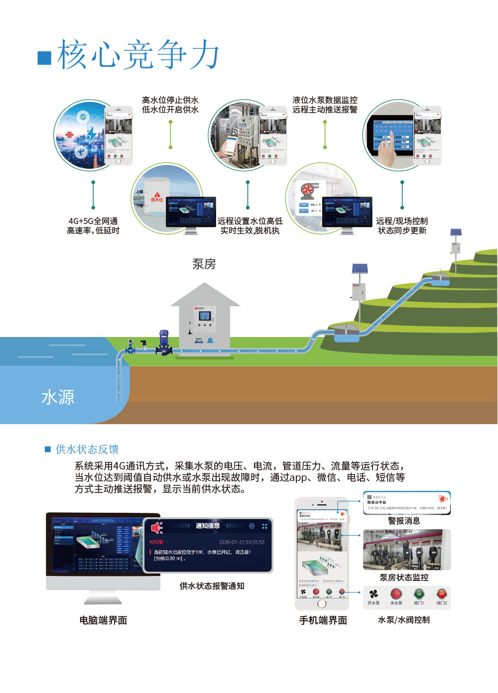 4路智慧水利解決方案基礎(chǔ)版核心競爭力