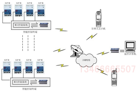 Smart grid monitoring system