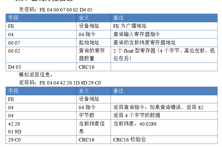 通過(guò)查詢(xún)指令檢測(cè)返回?cái)?shù)據(jù)如何轉(zhuǎn)換為經(jīng)緯度數(shù)據(jù)