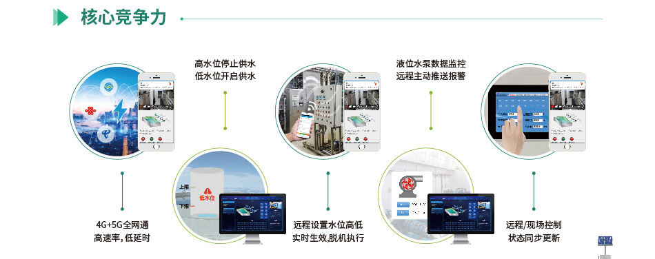 智能供水系統(tǒng)核心競(jìng)爭(zhēng)力