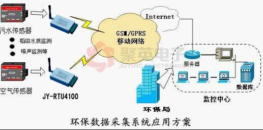 GPRS環(huán)保數(shù)據(jù)采集系統(tǒng)應(yīng)用方案