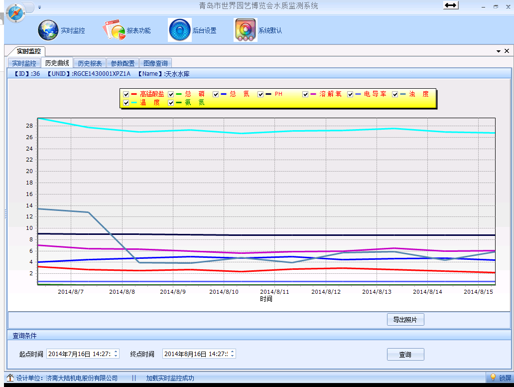 水質(zhì)監(jiān)測(cè)系統(tǒng)云平臺(tái)曲線圖