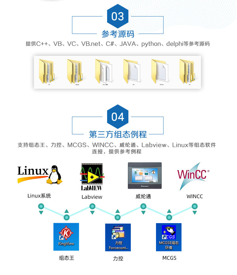 DAM-0808D 工業(yè)級數(shù)采控制器二次開發(fā)說明