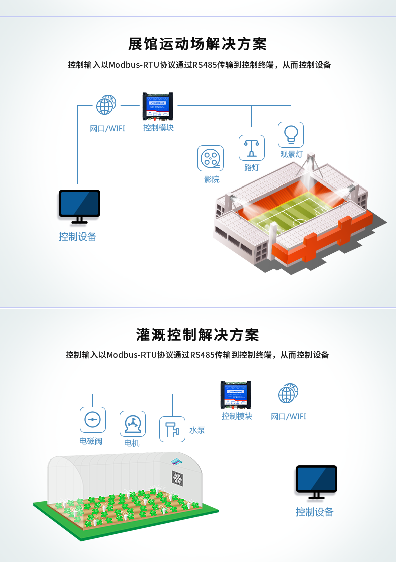 DAM-0400 工業(yè)級(jí)網(wǎng)絡(luò)控制模塊應(yīng)用場(chǎng)合