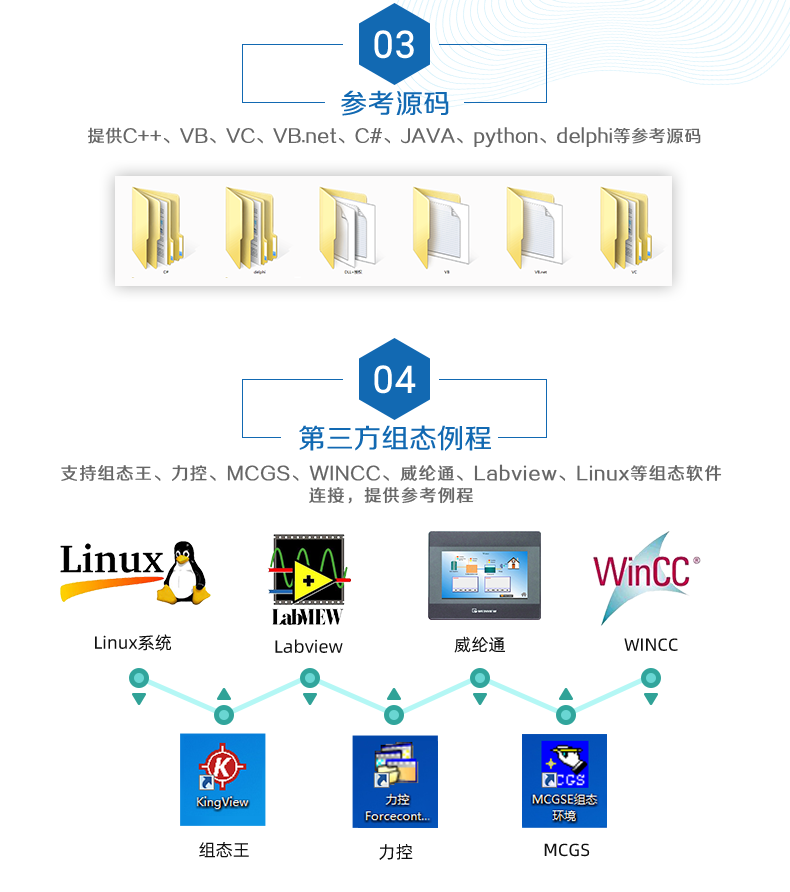 DAM-0400 工業(yè)級(jí)網(wǎng)絡(luò)控制模塊二次開發(fā)說明