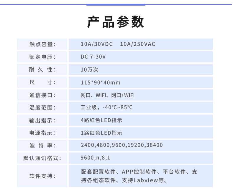 DAM-0400 工業(yè)級(jí)網(wǎng)絡(luò)控制模塊產(chǎn)品參數(shù)