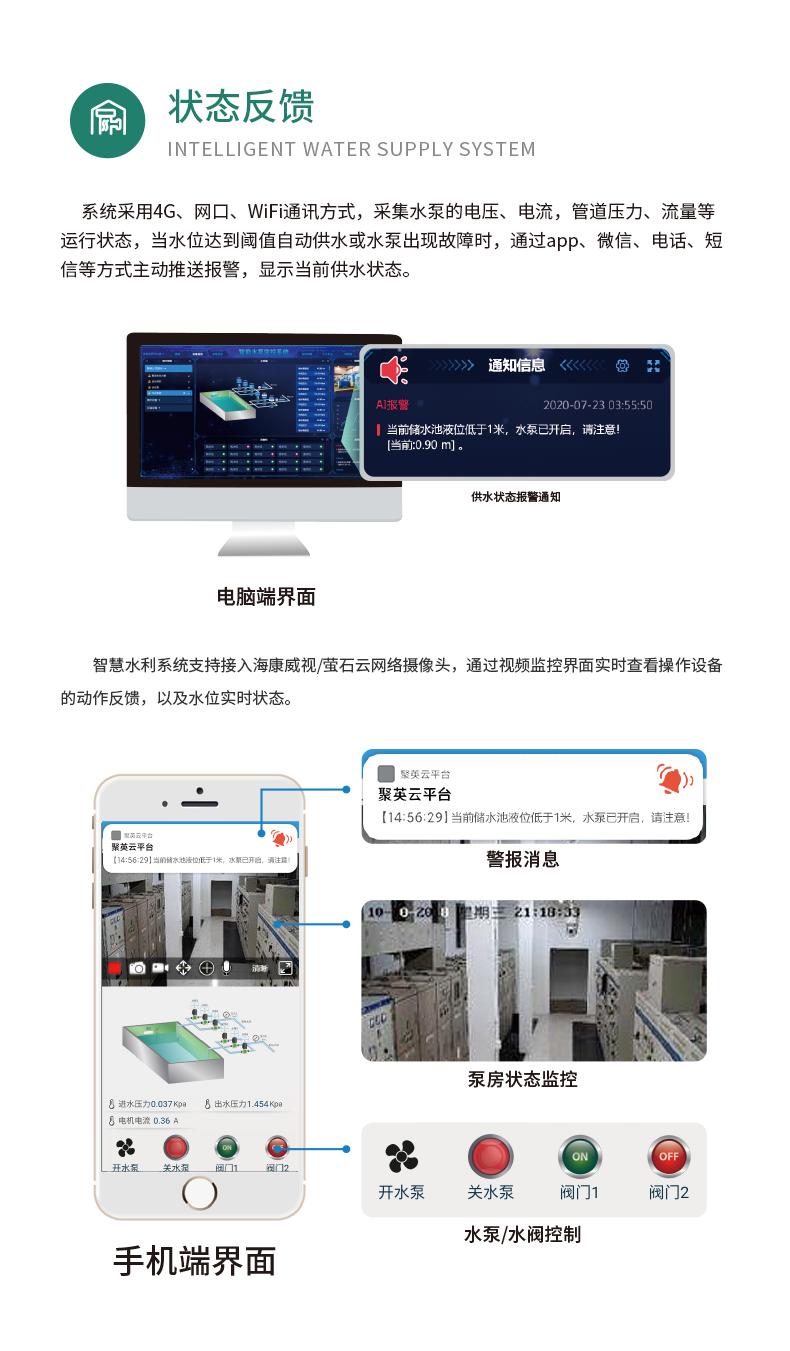 3路全自動(dòng)智慧水利物聯(lián)網(wǎng)系統(tǒng)高級(jí)版狀態(tài)反饋