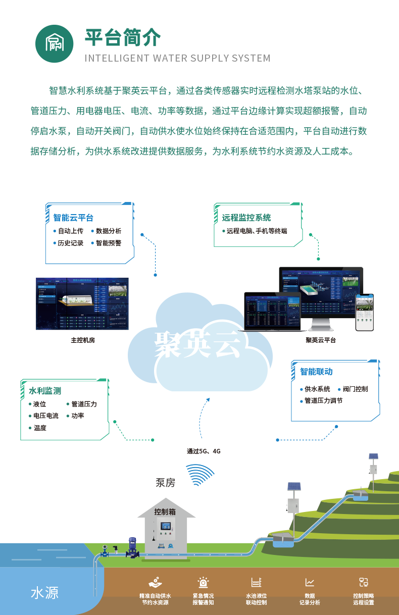 1路智慧水利控制系統(tǒng)高級版簡介