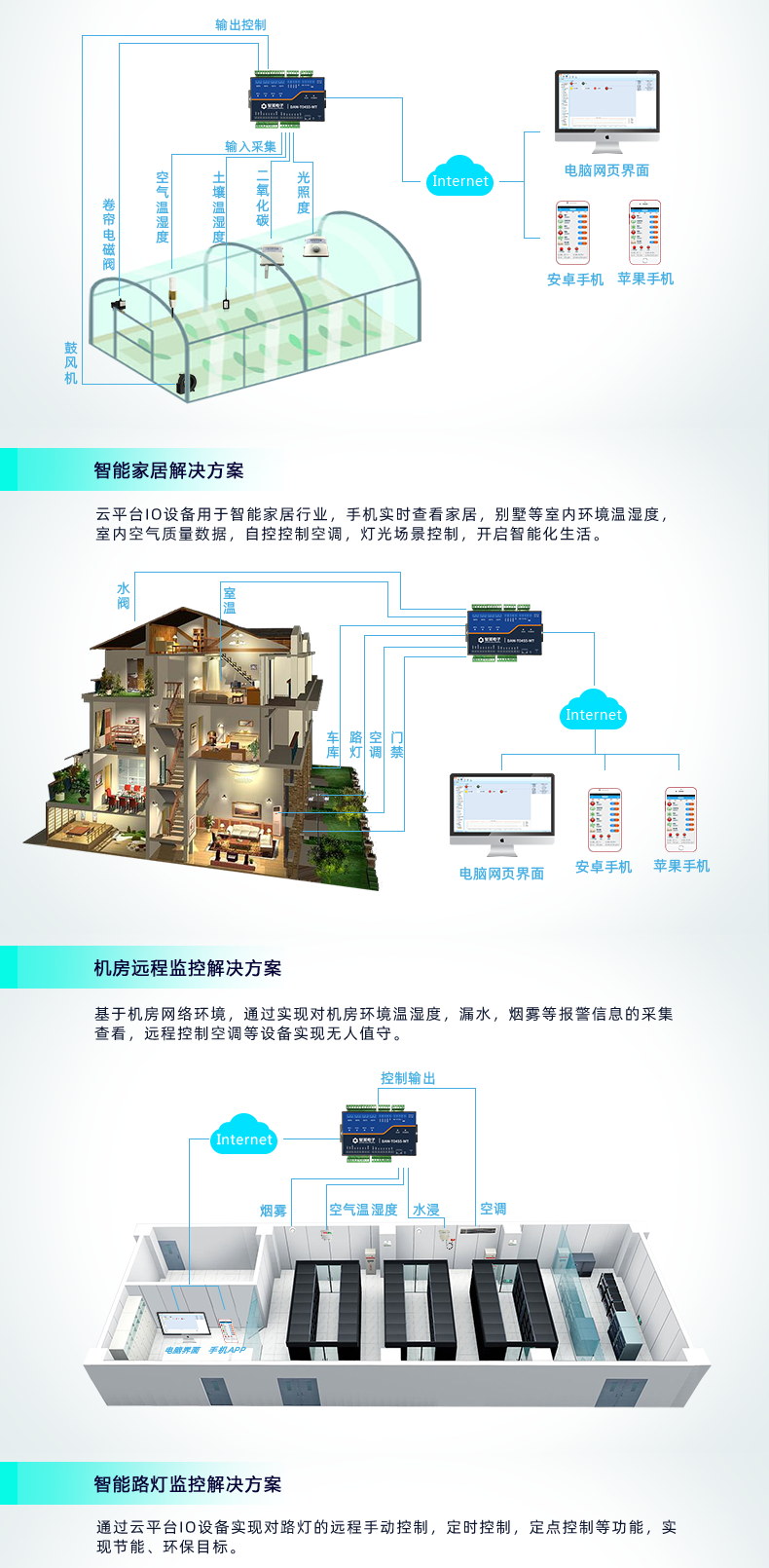 DAM-T0455-MT 工業(yè)級網(wǎng)絡(luò)數(shù)采控制器應(yīng)用場景