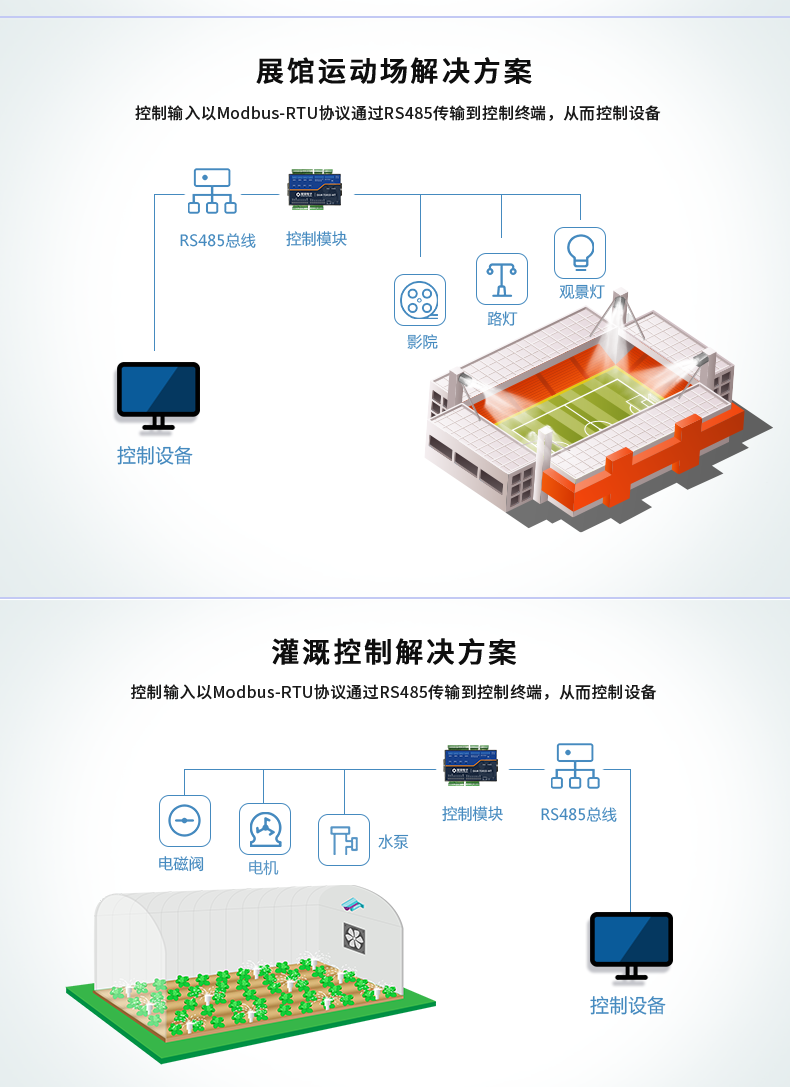 云平臺(tái) DAM-T0455-MT 工業(yè)級(jí)數(shù)采控制器應(yīng)用場(chǎng)景