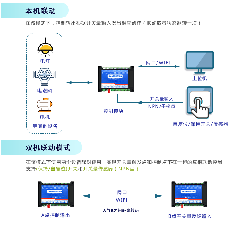 云平臺 DAM-0808D 遠(yuǎn)程智能控制器工作模式