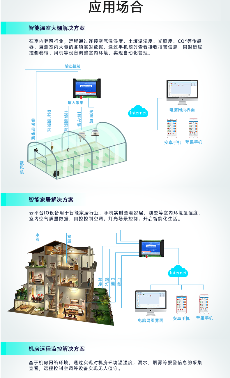 云平臺 DAM-0808D 遠(yuǎn)程智能控制器應(yīng)用場景