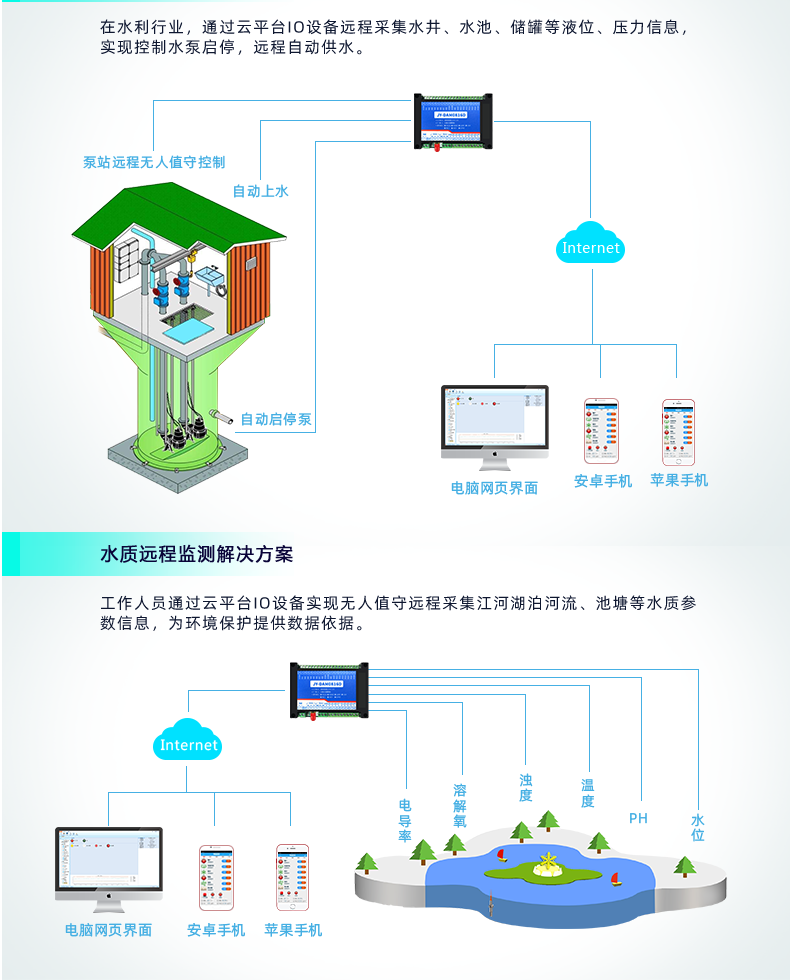 云平臺 DAM-0808D 遠(yuǎn)程智能控制器應(yīng)用場景