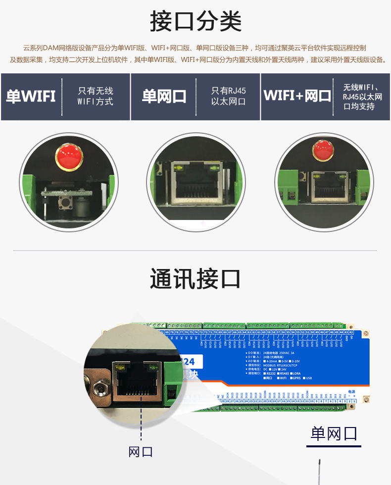 云平臺 DAM2424 遠程智能控制器通訊接口