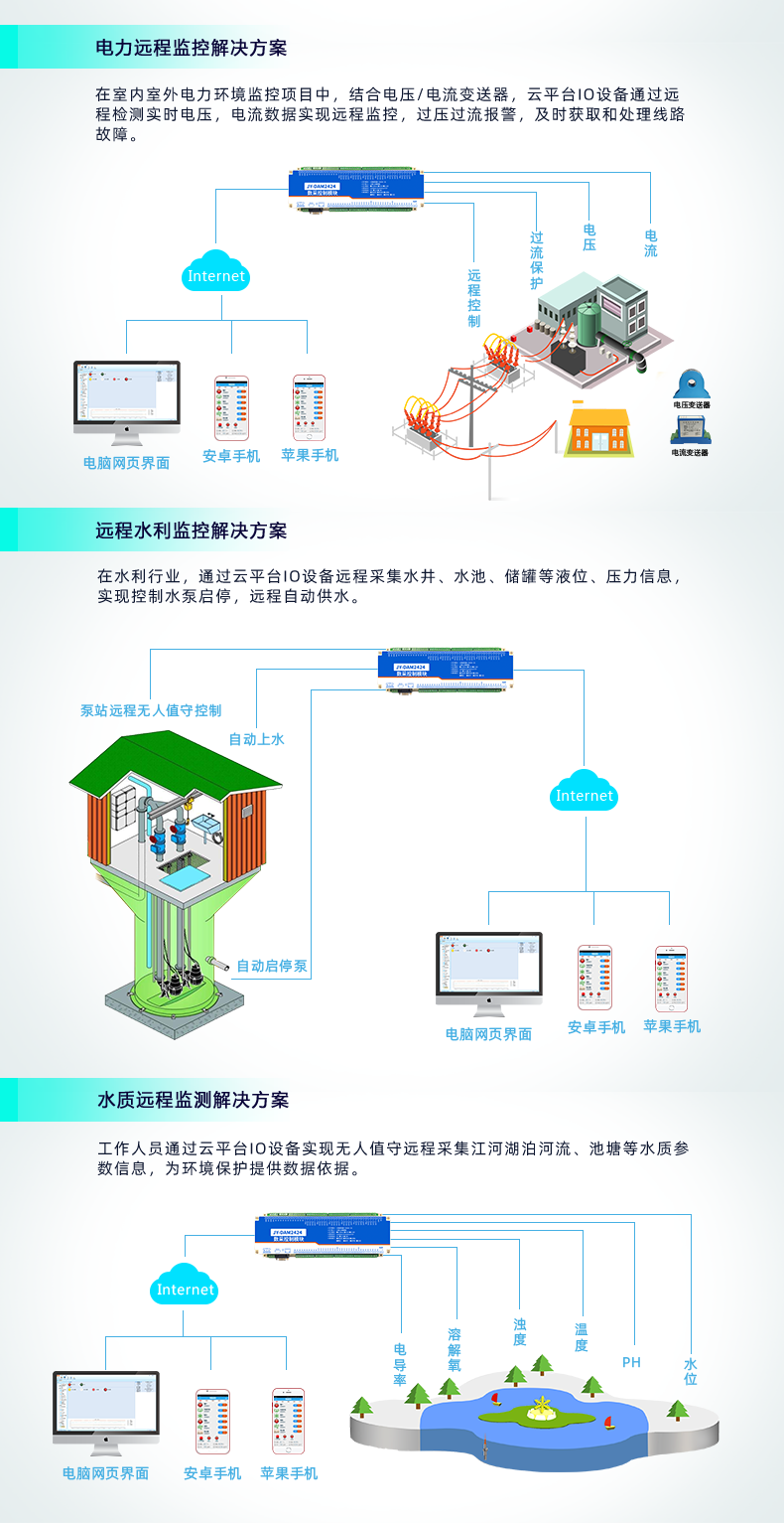 云平臺 DAM2424 遠程智能控制器應用場景