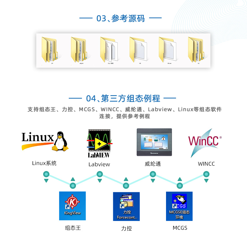 DAM-AITC12 溫度采集模塊二次開發(fā)說明