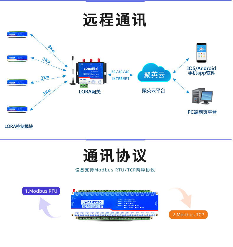 LoRa3200 LoRa無(wú)線控制模塊遠(yuǎn)程通訊