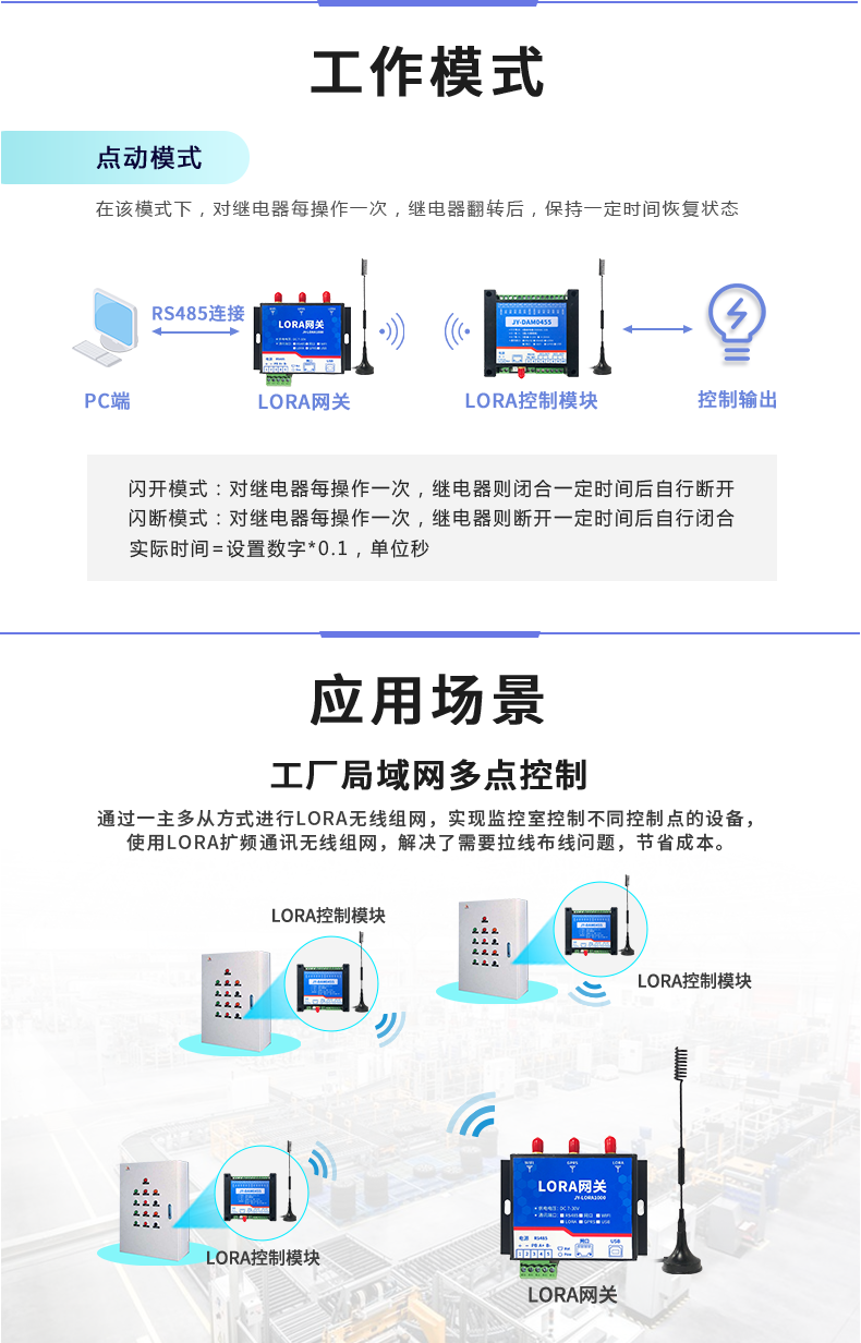 LoRa0455  LoRa無線控制模塊應用場景