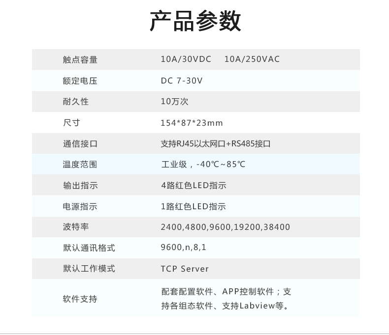 DAM-0404-T 工業(yè)級網(wǎng)絡控制模塊產(chǎn)品參數(shù)