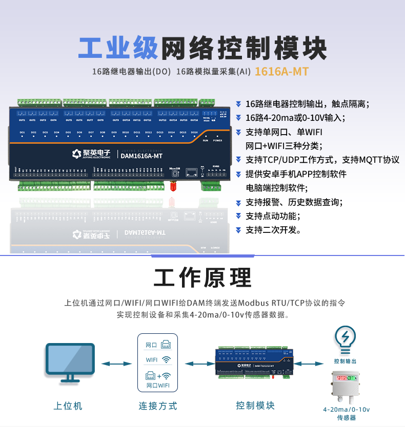 DAM1616A-MT 工業(yè)級網(wǎng)絡(luò)數(shù)采控制器