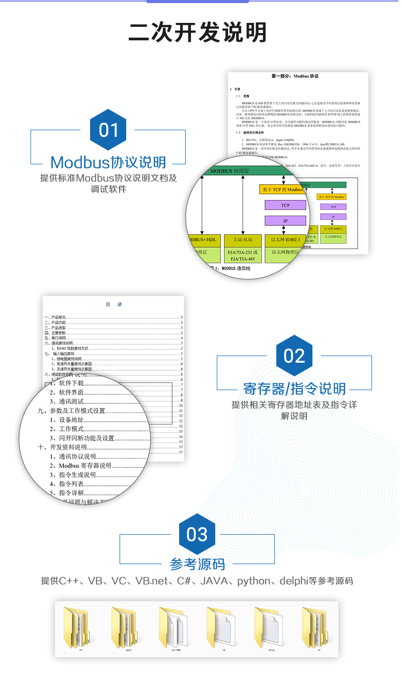 DAM1616A-MT 工業(yè)級網(wǎng)絡(luò)數(shù)采控制器二次開發(fā)說明