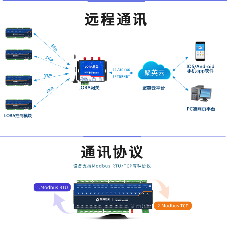 LoRa1616A-MT LoRa無線測控模塊遠程通訊