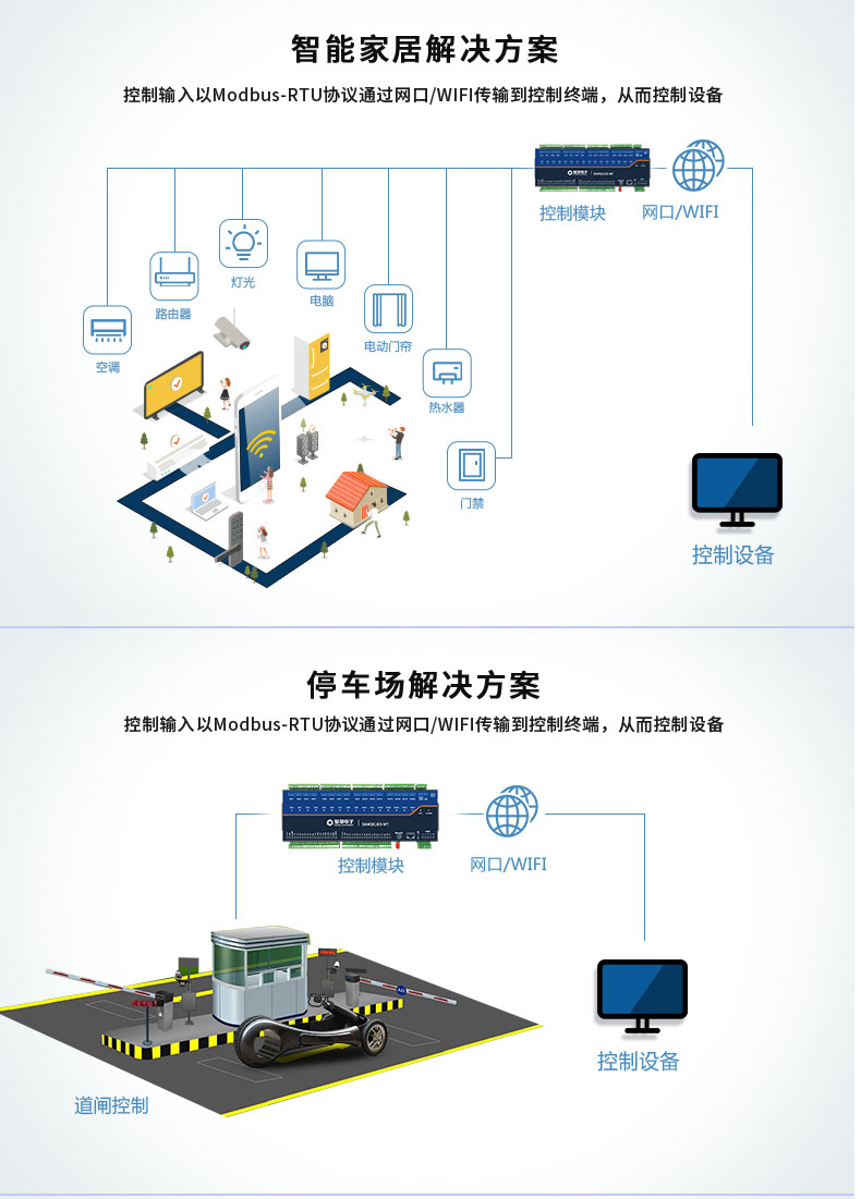 DAM1616D-MT 工業(yè)級網(wǎng)絡(luò)控制模塊應(yīng)用場合