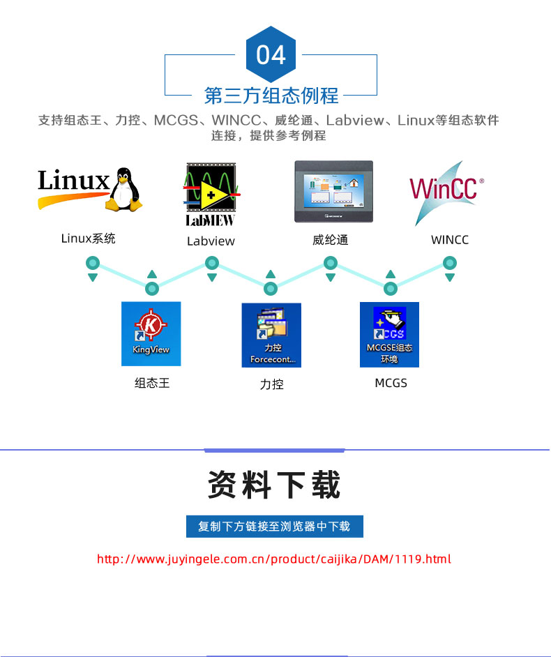 DAM1616D-MT 工業(yè)級網(wǎng)絡(luò)控制模塊二次開發(fā)說明