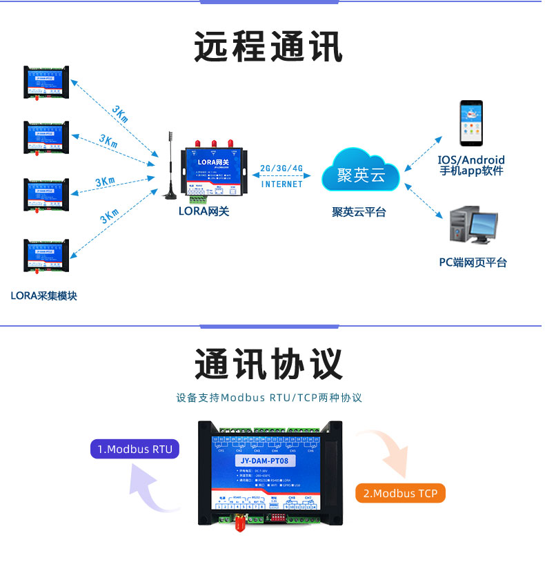 LoRaPT08  LoRa無線測溫模塊通訊協(xié)議