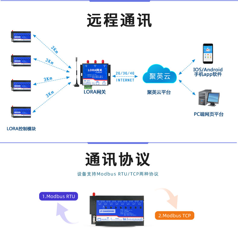 LoRa0808C LoRa無(wú)線控制模塊遠(yuǎn)程通訊