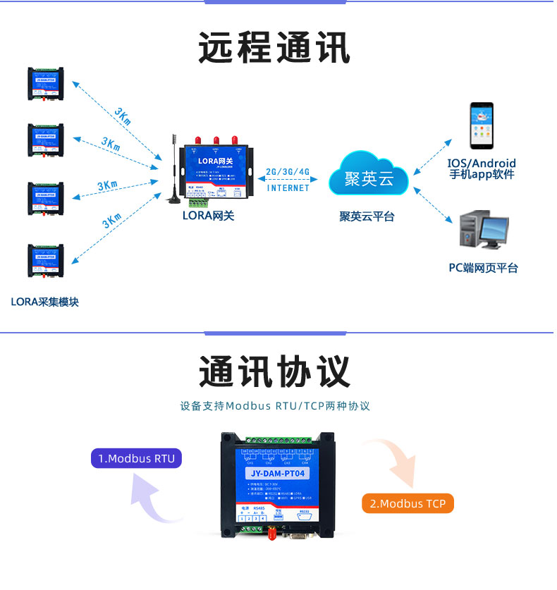 LoRaPT04  LoRa無線測(cè)溫模塊通訊