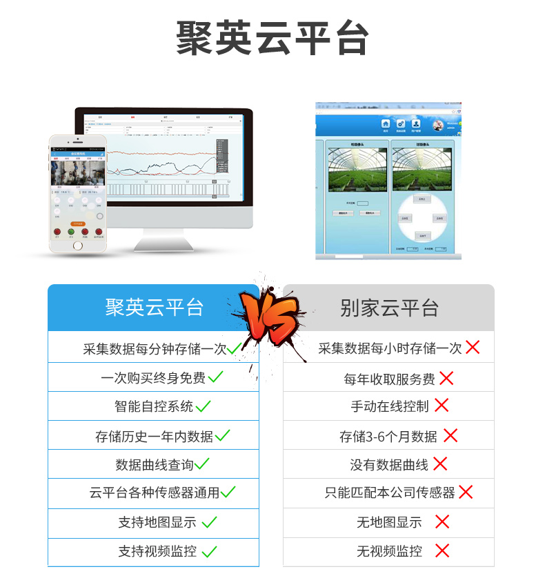 LoRaPT04  LoRa無線測(cè)溫模塊塊云平臺(tái)