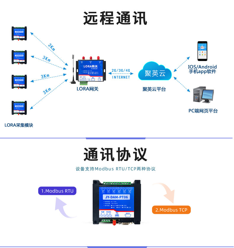 LoRaPT06 LoRa無(wú)線測(cè)溫模塊通信協(xié)議