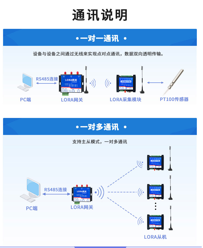 LoRaPT06 LoRa無(wú)線測(cè)溫模塊通訊說(shuō)明