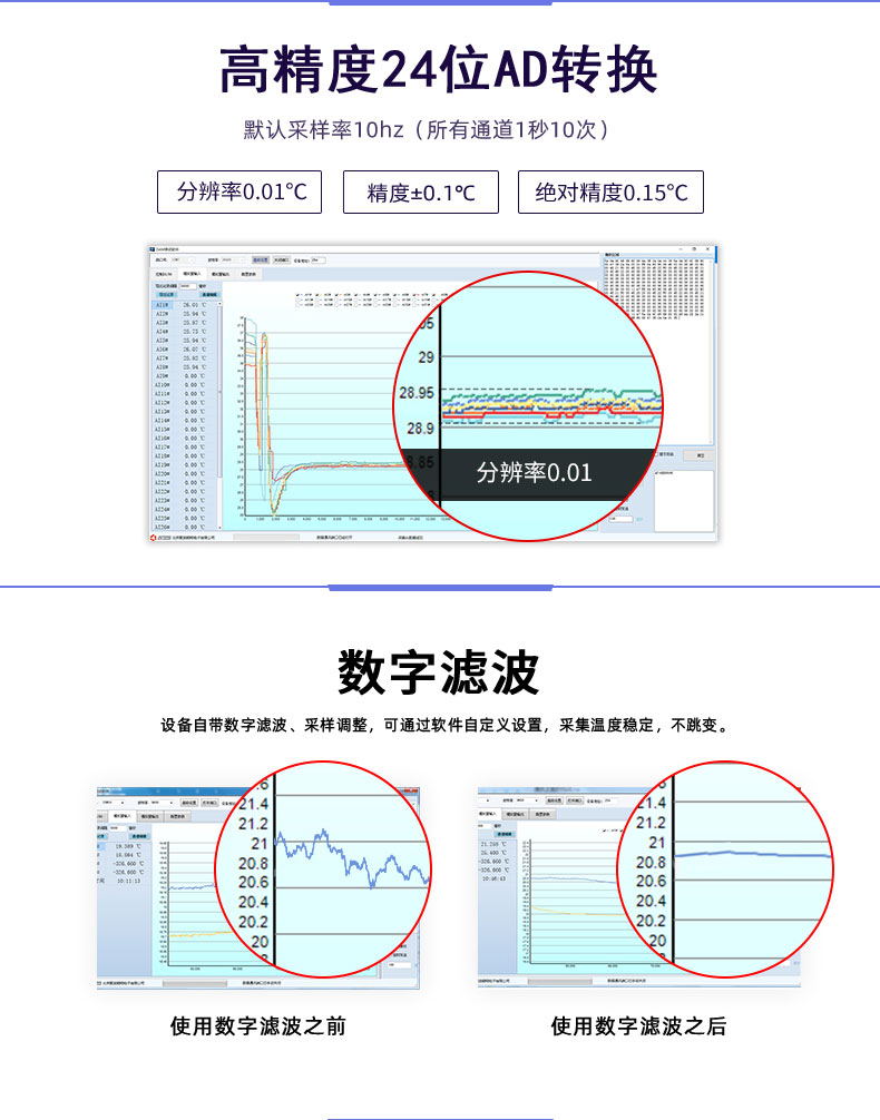 LoRaPT06 LoRa無(wú)線測(cè)溫模塊數(shù)字濾波