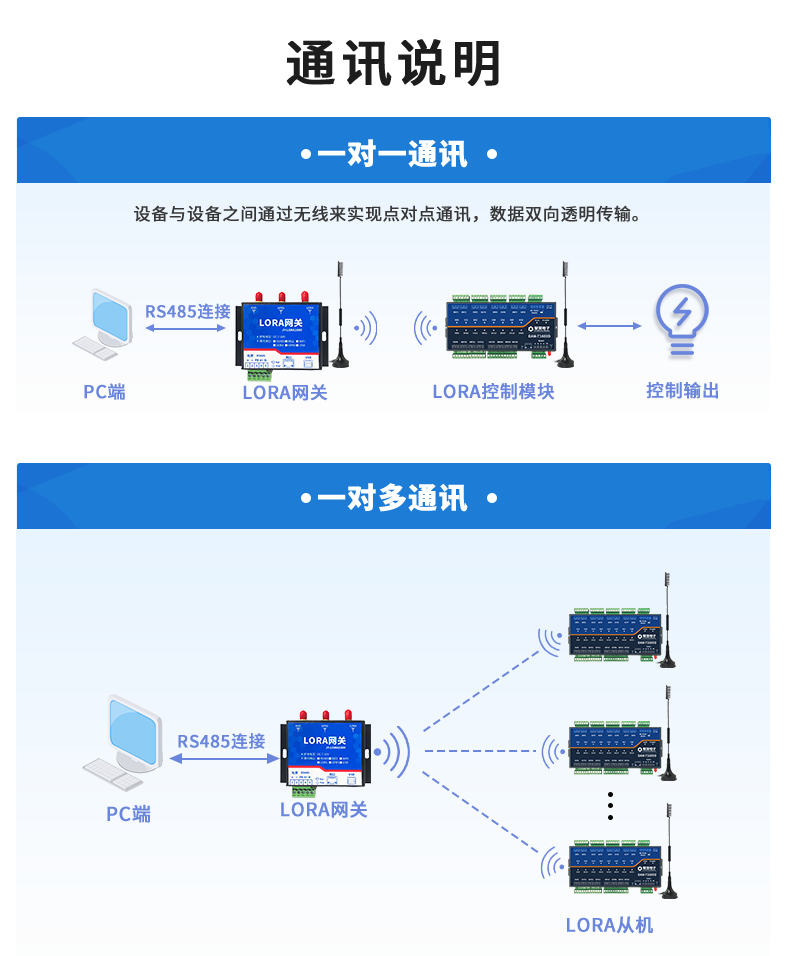 LoRa1600D-MT LoRa無(wú)線測(cè)控模塊通訊說(shuō)明