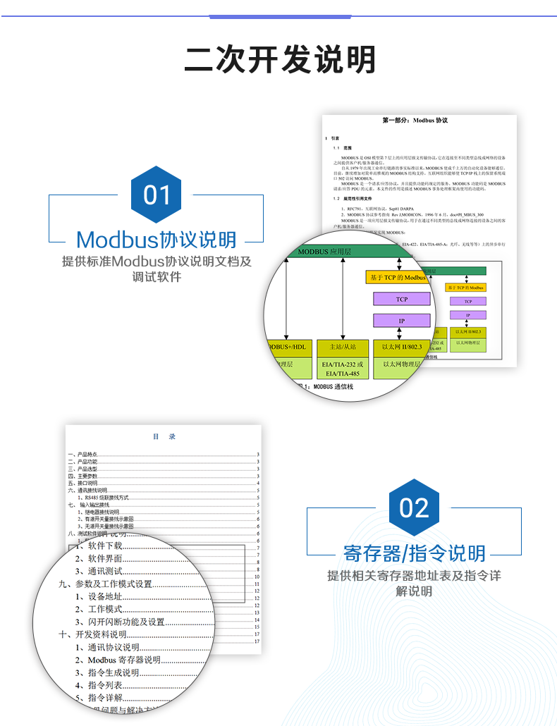 DAM-1600D 工業(yè)級數(shù)采控制器二次開發(fā)說明