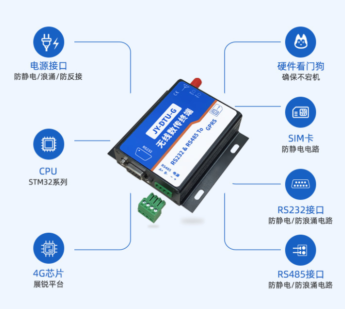 JY-DTU-G 透傳傳輸，穩(wěn)定可靠